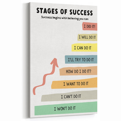 Stages of Success - Motivational Typography Wall Art for Kids