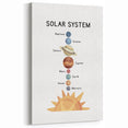 Solar System Typography Art Print – Planets and Sun Wall Art