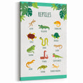 Reptiles Kids Educational Wall Art – Learning Poster