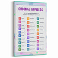 Ordinal Numbers Kids Educational Wall Art – Learning Poster
