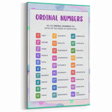 Ordinal Numbers Kids Educational Wall Art – Learning Poster