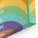 Colors Kids Educational Wall Art – Rainbow Learning Poster