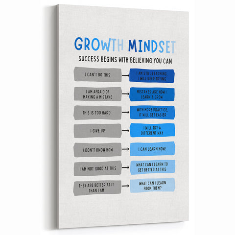 Growth Mindset Typography Art – Motivational Educational Print