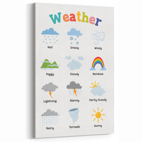 Weather Learning Wall Art - Kids Educational Nursery Poster