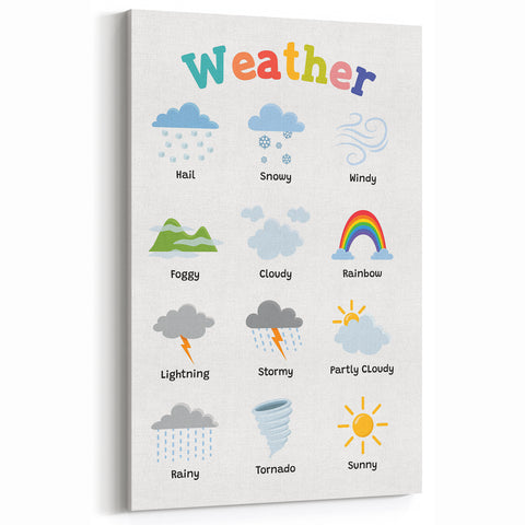 Weather Learning Wall Art - Kids Educational Nursery Poster