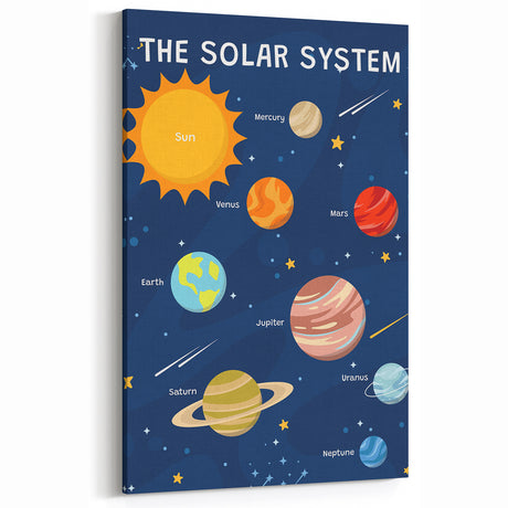 Solar System Learning Wall Art - Kids Educational Space Poster