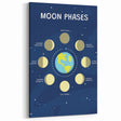 Moon Phases Learning Wall Art - Kids Educational Space Poster