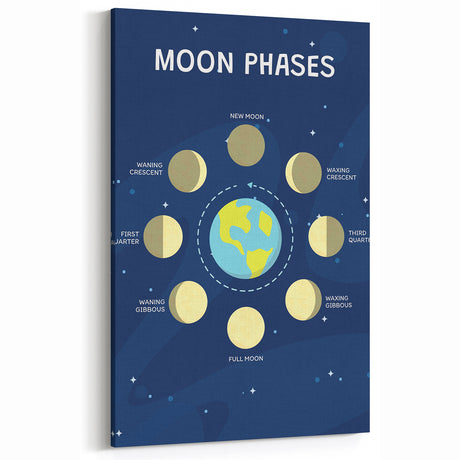 Moon Phases Learning Wall Art - Kids Educational Space Poster