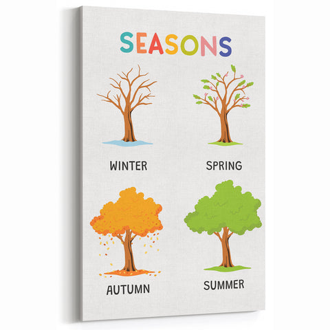 Seasons Learning Wall Art - Kids Educational Four Seasons Poster