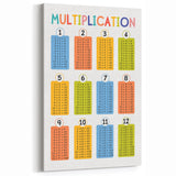Multiplication Learning Wall Art - Kids Educational Math Poster