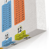 Multiplication Learning Wall Art - Kids Educational Math Poster