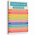Counting to 100 Learning Wall Art - Kids Educational Number Chart