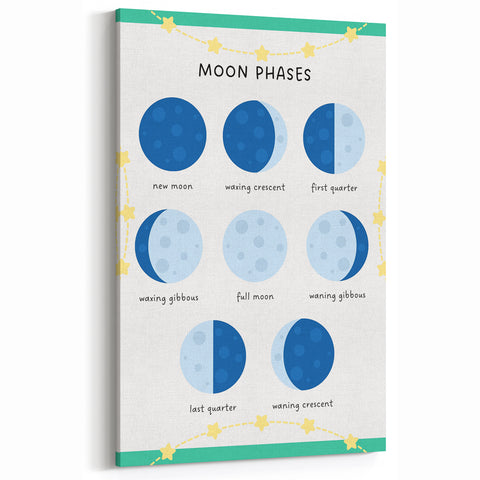 Moon Phases Learning Wall Art - Kids Educational Space Poster