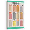 Times Tables - Kids Educational Wall Art Multiplication Chart