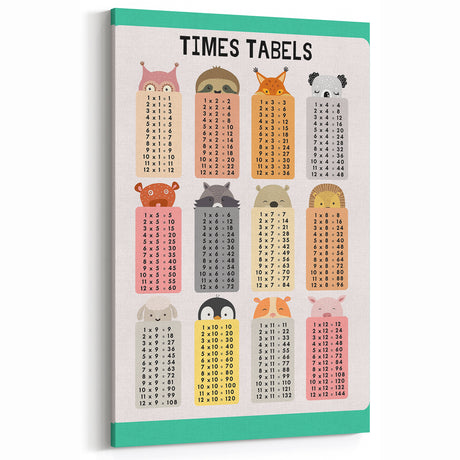 Times Tables - Kids Educational Wall Art Multiplication Chart