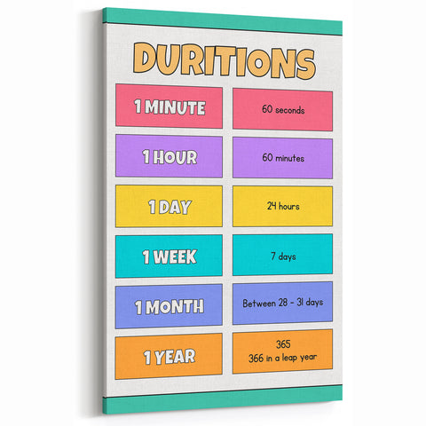Children's Learning Art Prints - Time Durations Educational Chart