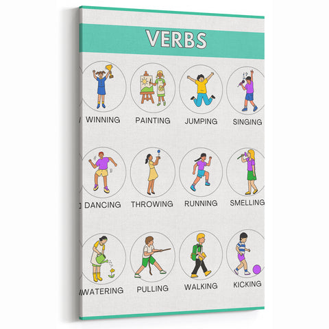 Kids Educational Wall Art – Verbs Learning Poster for Classrooms