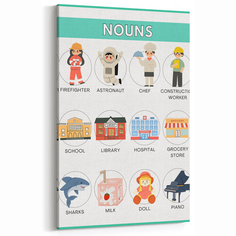 Kids Educational Wall Art – Nouns Learning Poster for Classrooms