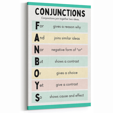 Kids Educational Wall Art – Conjunctions Learning Poster