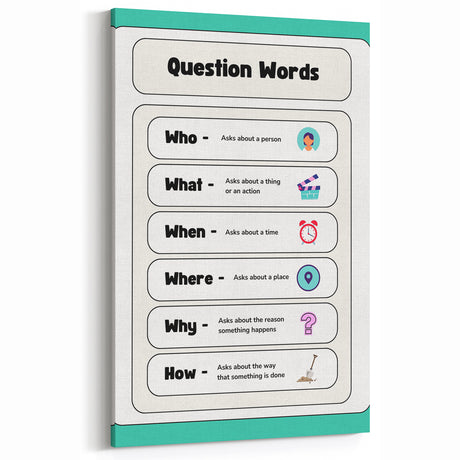 Kids Educational Wall Art – Question Words Learning Poster