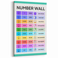 Educational Nursery Wall Decor – Number Wall Fractions Chart