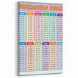 Numbers and Shapes Wall Art - Subtraction Learning Poster