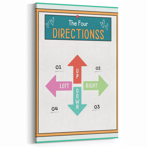 Classroom Educational Posters - Four Directions Learning Print