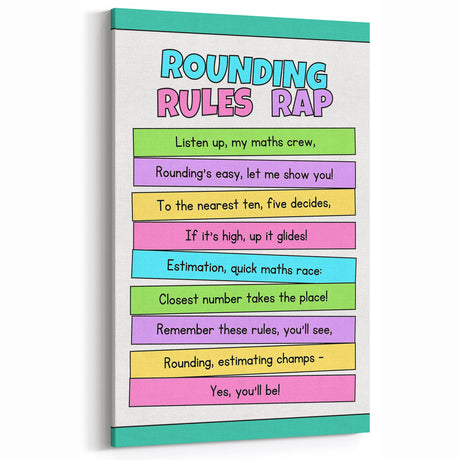 Numbers and Shapes Wall Art - Rounding Rules Math Poster