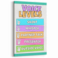 Classroom Educational Posters - Voice Levels Learning Chart