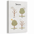 Seasons Kids Educational Wall Art - Learning Poster for Classrooms