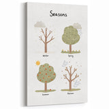 Seasons Kids Educational Wall Art - Learning Poster for Classrooms