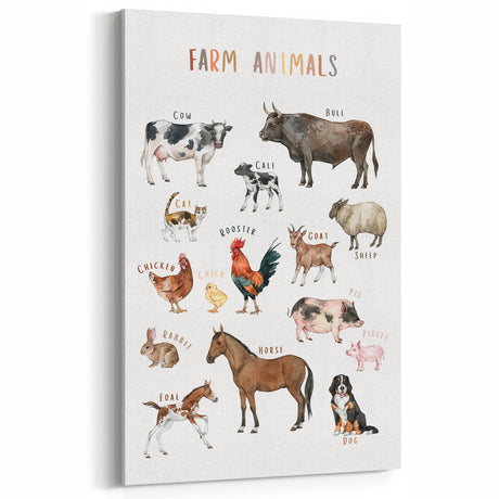 Farm Animals Kids Educational Wall Art - Learning Poster for Classrooms