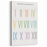 Roman Numerals Kids Educational Wall Art - Learning Poster for Classrooms