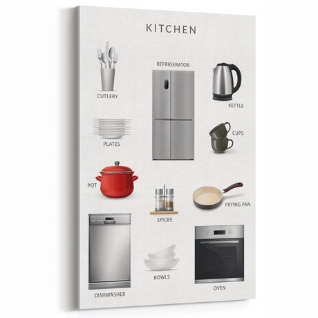 Kitchen Items Kids Educational Wall Art - Learning Poster for Classrooms