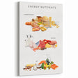 Energy Nutrients Educational Wall Art - Kids' Learning Poster