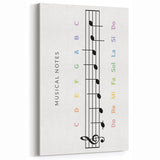 Musical Notes Educational Wall Art - Kids' Learning Poster