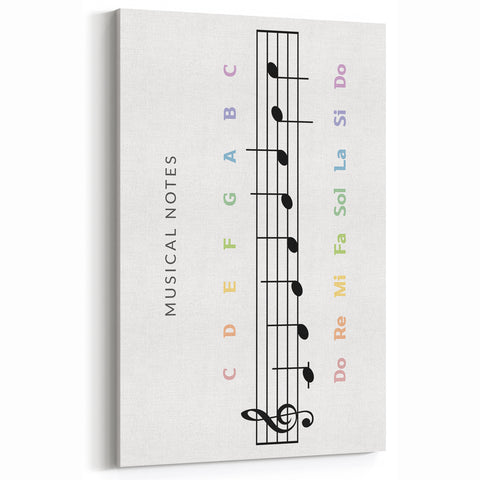 Musical Notes Educational Wall Art - Kids' Learning Poster