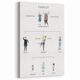 Family Tree Educational Wall Art - Kids' Learning Poster