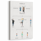 Family Tree Educational Wall Art - Kids' Learning Poster
