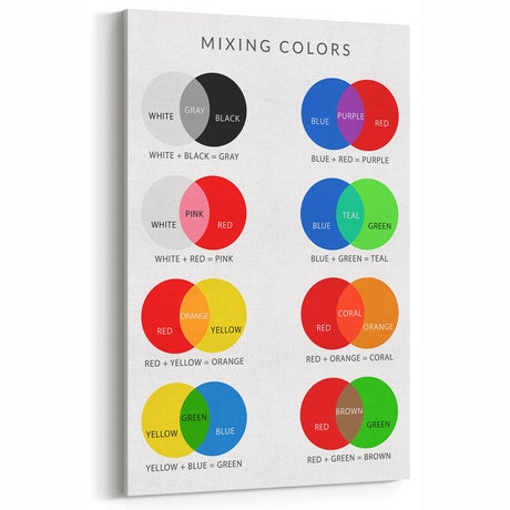 Children's Learning Art Prints - Fun Color Mixing Chart
