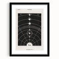Grunge Wall Art - Vintage Solar System Diagram Print - Abstract Grunge Art