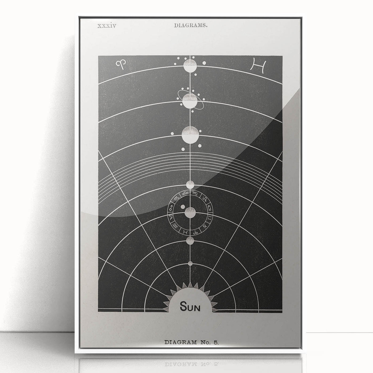 Grunge Wall Art - Vintage Solar System Diagram Print - Abstract Grunge Art