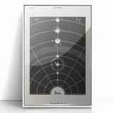 Grunge Wall Art - Vintage Solar System Diagram Print - Abstract Grunge Art