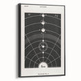 Grunge Wall Art - Vintage Solar System Diagram Print - Abstract Grunge Art