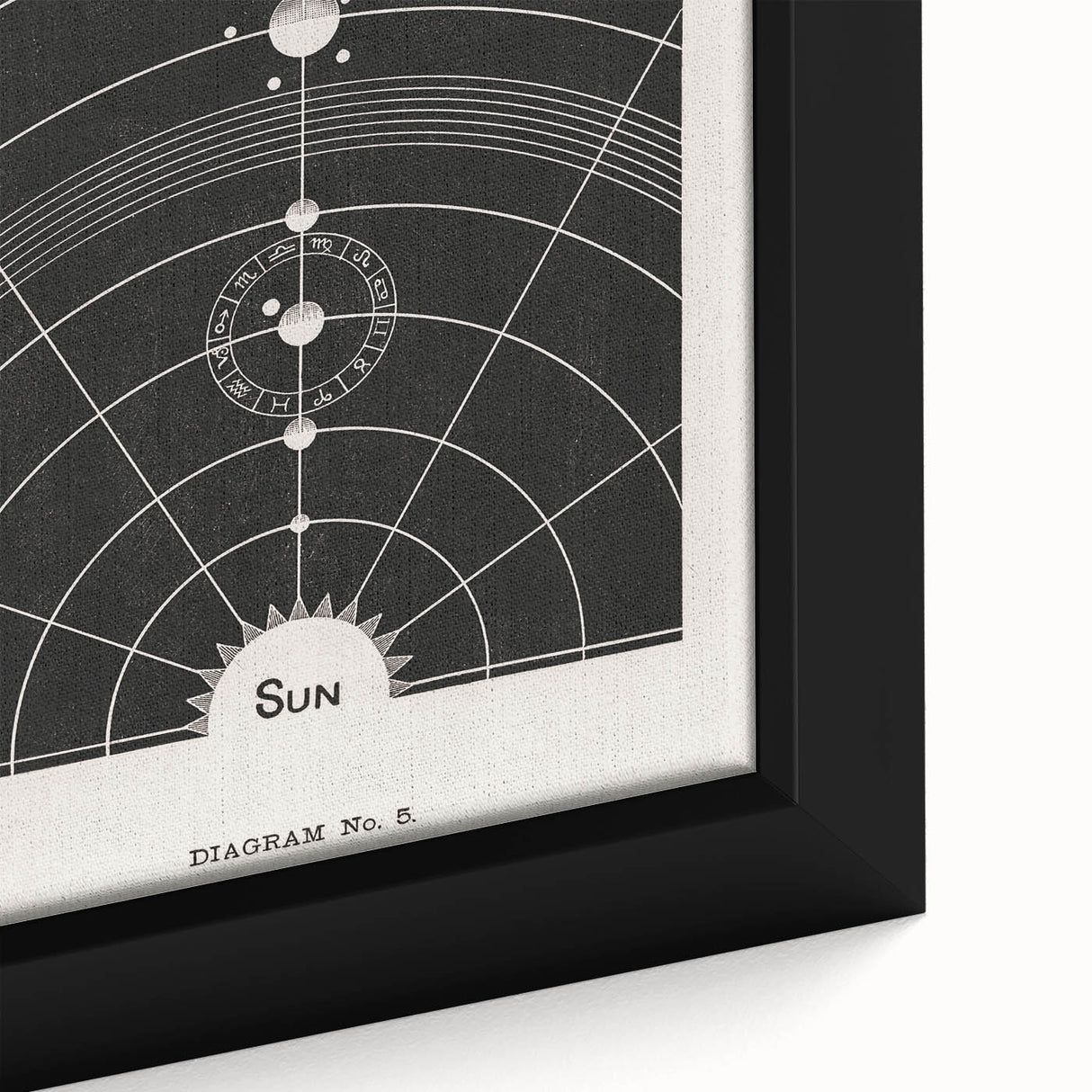 Grunge Wall Art - Vintage Solar System Diagram Print - Abstract Grunge Art