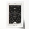 Grunge Wall Art - Vintage Solar System Diagram Print - Abstract Grunge Art