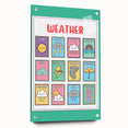 Weather Kids Educational Wall Art – Learning Poster