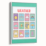 Weather Kids Educational Wall Art – Learning Poster