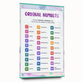 Ordinal Numbers Kids Educational Wall Art – Learning Poster