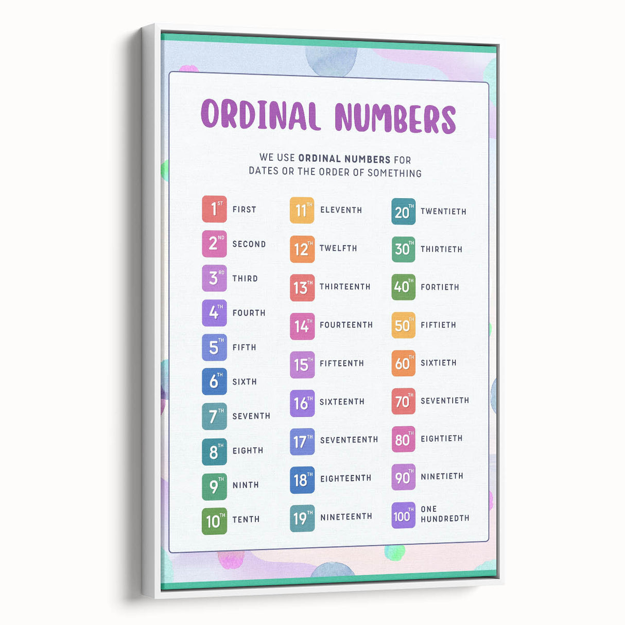 Ordinal Numbers Kids Educational Wall Art – Learning Poster